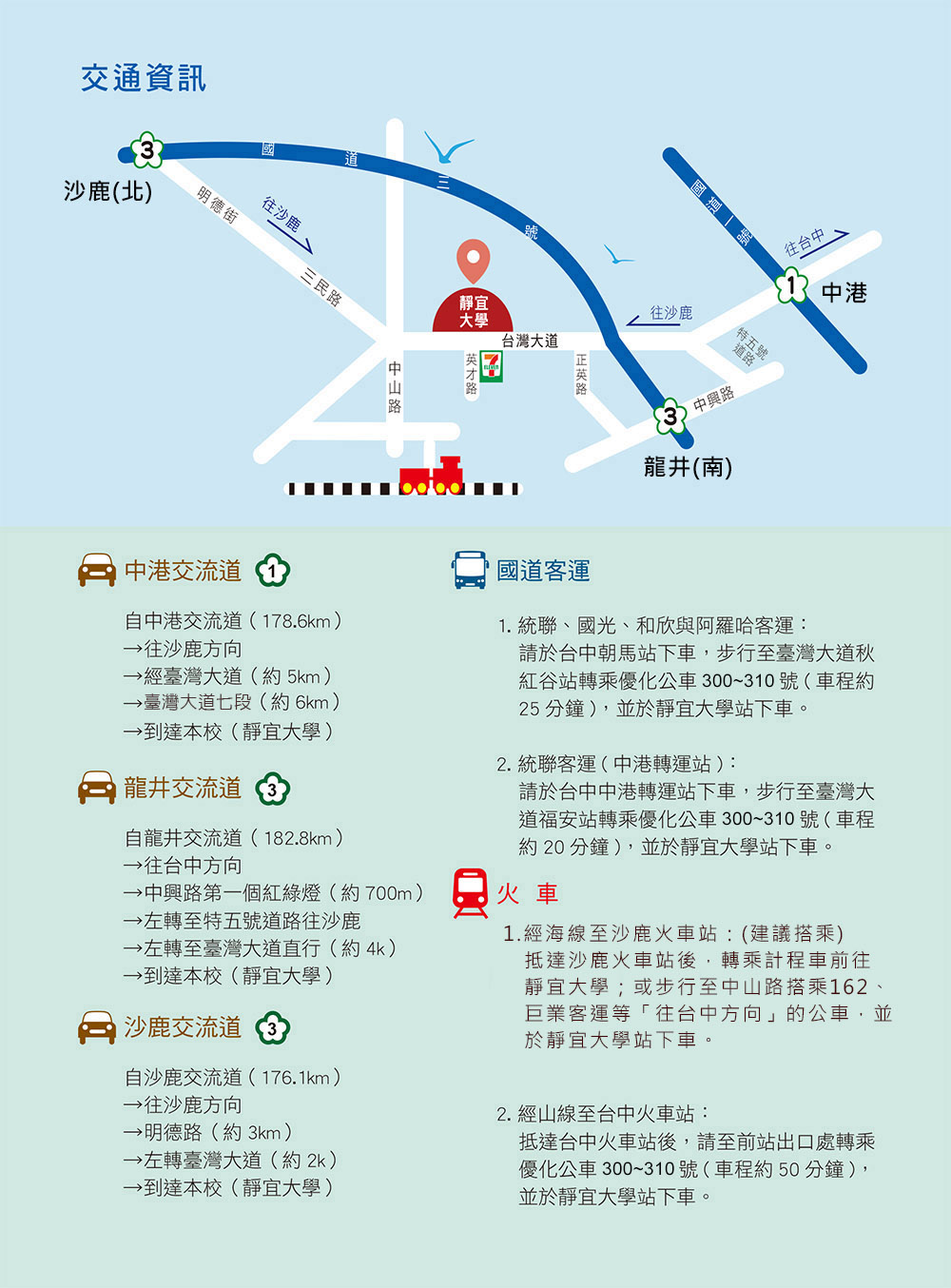 交通方式